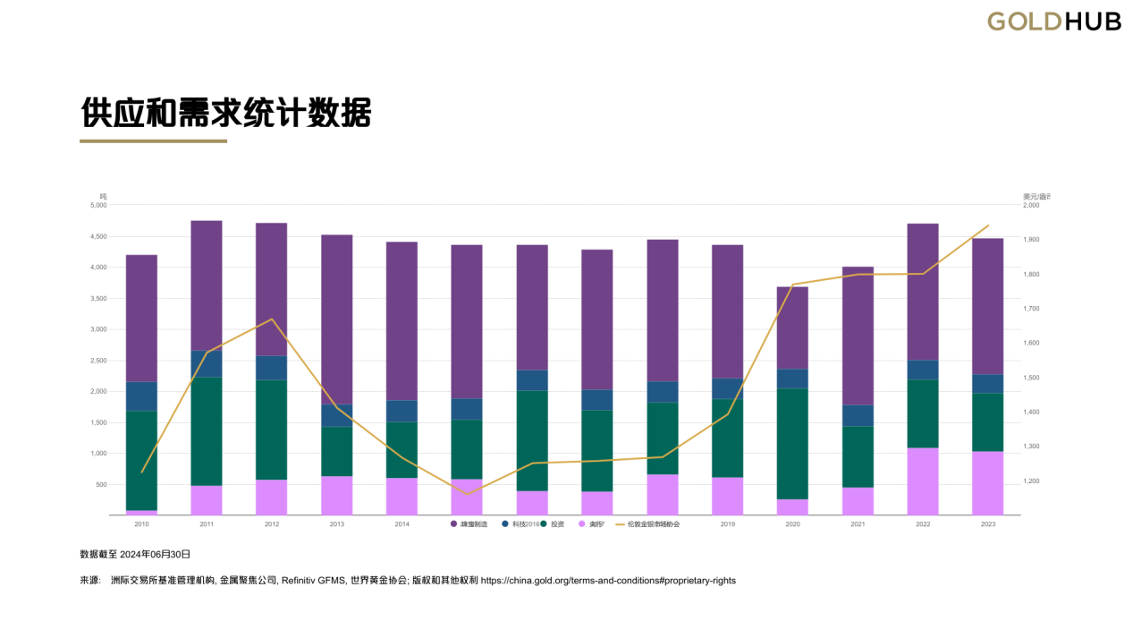 贵金属网上交易如何